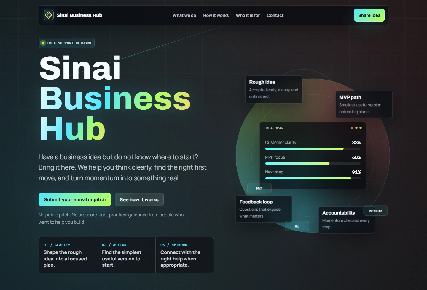 Sinai Business Hub Community Directory preview